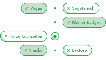 2. Ernährung personalisieren